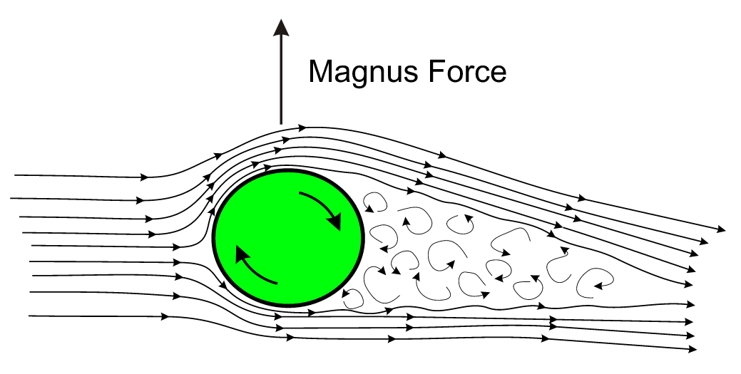 Magnus-effect-thumb