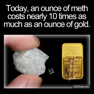 Today, an ounce of meth costs nearly 10 times as much as an ounce of gold.