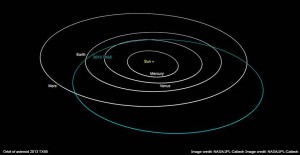 Asteroid-2013-TX68-Path-March-2016